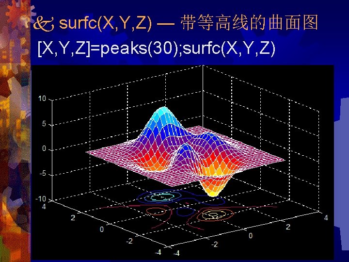  surfc(X, Y, Z) — 带等高线的曲面图 [X, Y, Z]=peaks(30); surfc(X, Y, Z) 