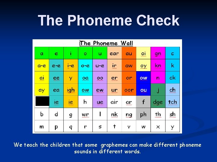 The Phoneme Check We teach the children that some graphemes can make different phoneme