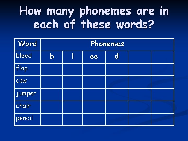 How many phonemes are in each of these words? Word bleed flop cow jumper