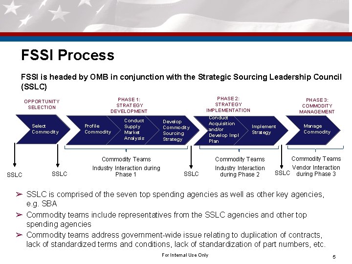 FSSI Process FSSI is headed by OMB in conjunction with the Strategic Sourcing Leadership FSSI Process FSSI is headed by OMB in conjunction with the Strategic Sourcing Leadership