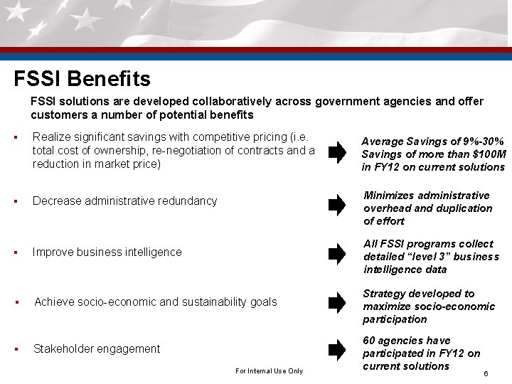 FSSI Benefits FSSI solutions are developed collaboratively across government agencies and offer customers a