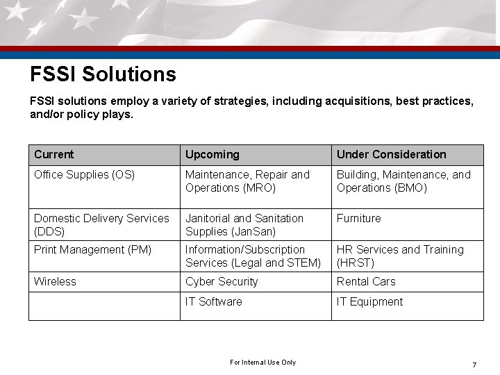 FSSI Solutions FSSI solutions employ a variety of strategies, including acquisitions, best practices, and/or