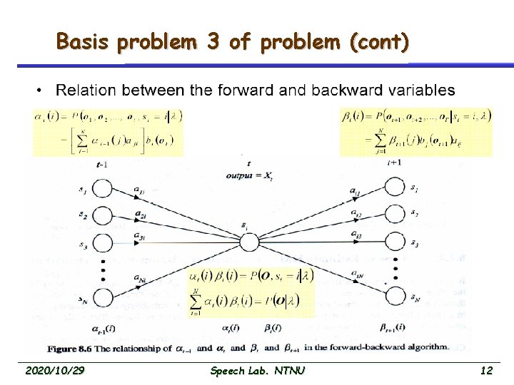 Basis problem 3 of problem (cont) 2020/10/29 Speech Lab. NTNU 12 
