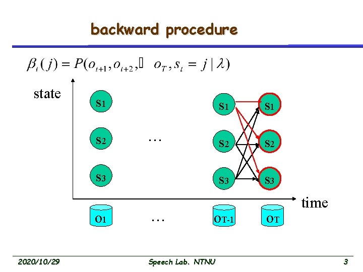 backward procedure state s 1 s 2 … s 3 o 1 2020/10/29 …