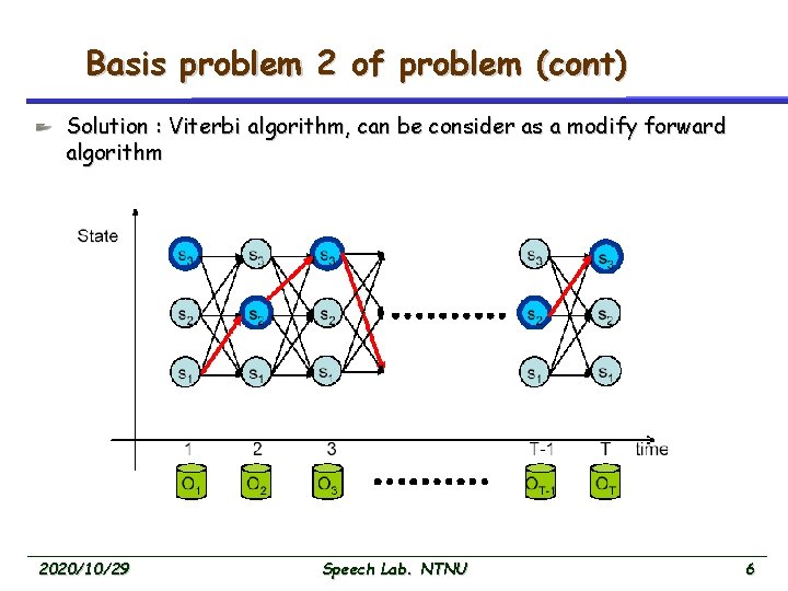 Basis problem 2 of problem (cont) Solution : Viterbi algorithm, can be consider as