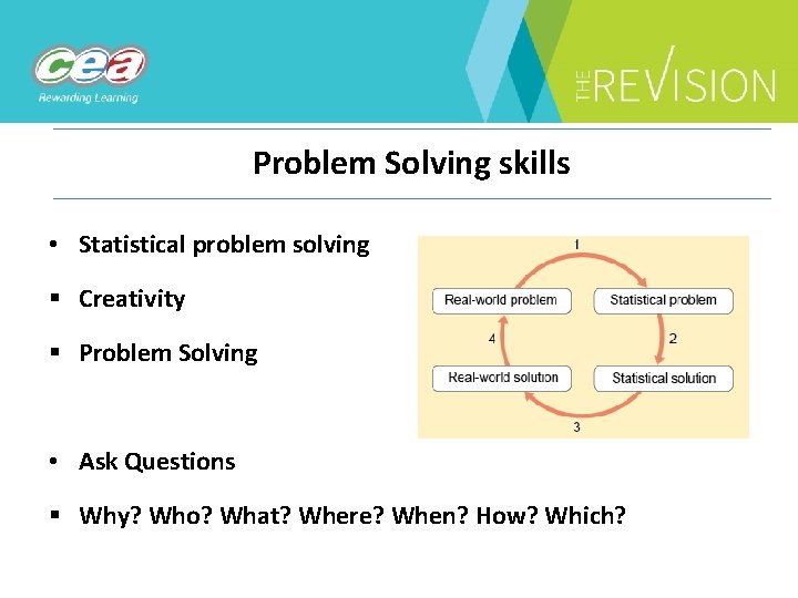 Problem Solving skills • Statistical problem solving § Creativity § Problem Solving • Ask