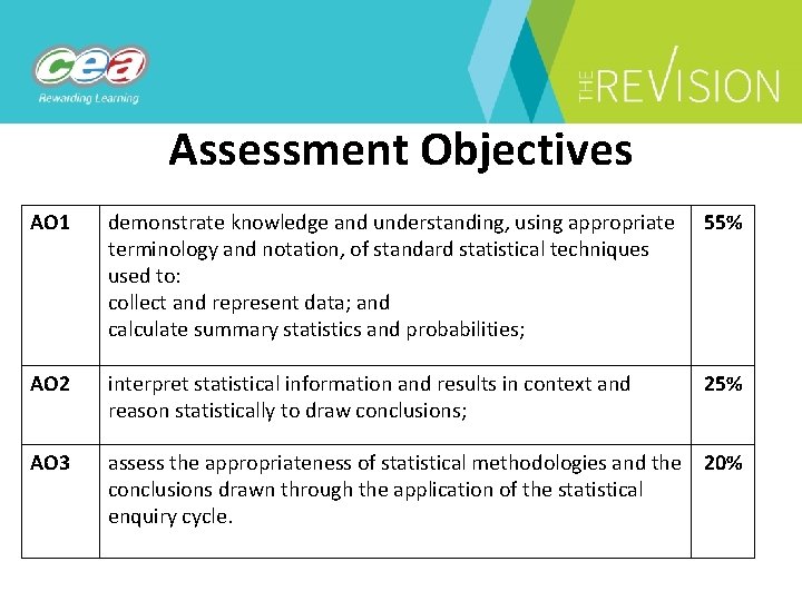 Assessment Objectives AO 1 demonstrate knowledge and understanding, using appropriate terminology and notation, of