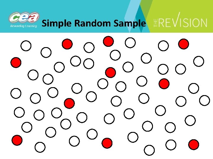 Simple Random Sample 