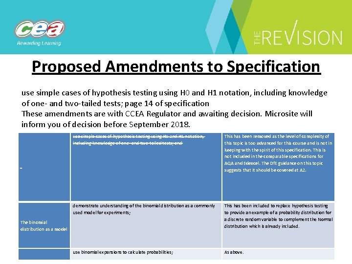 Proposed Amendments to Specification use simple cases of hypothesis testing using H 0 and