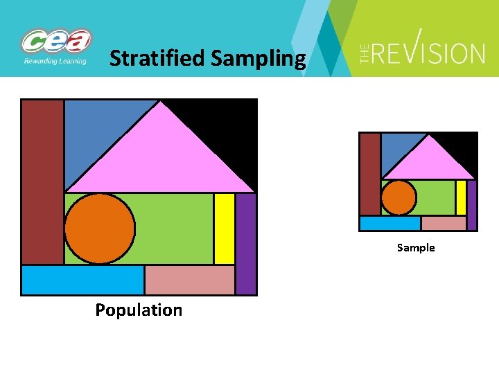 Stratified Sampling Sample Population 