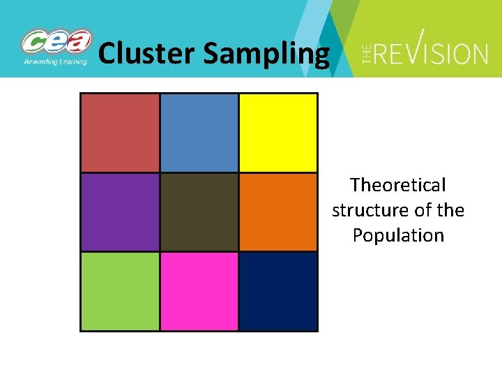 Cluster Sampling Theoretical structure of the Population 