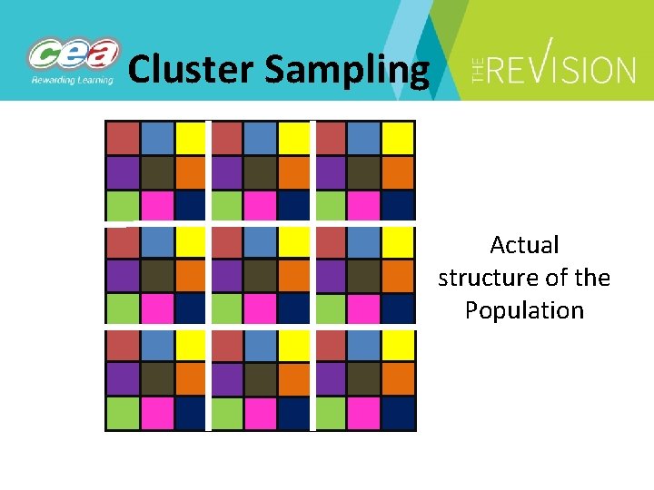 Cluster Sampling Actual structure of the Population 