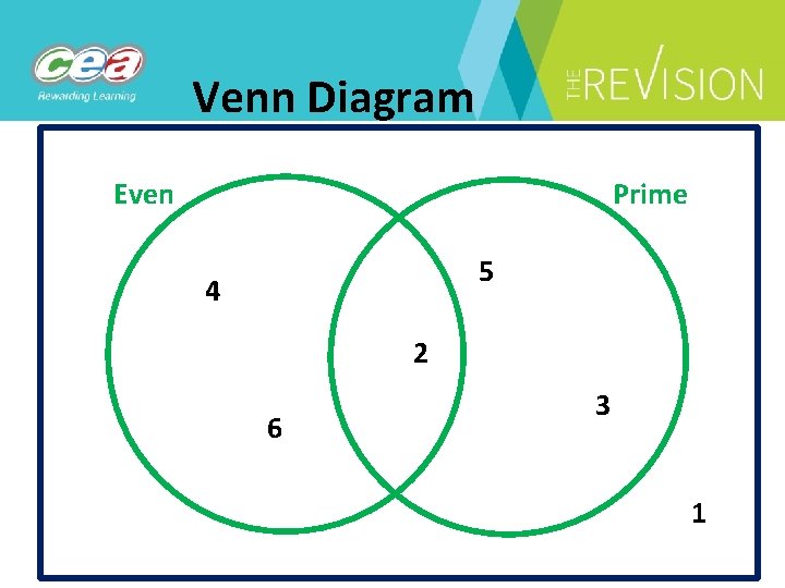 Venn Diagram Even Prime 5 4 2 6 3 1 