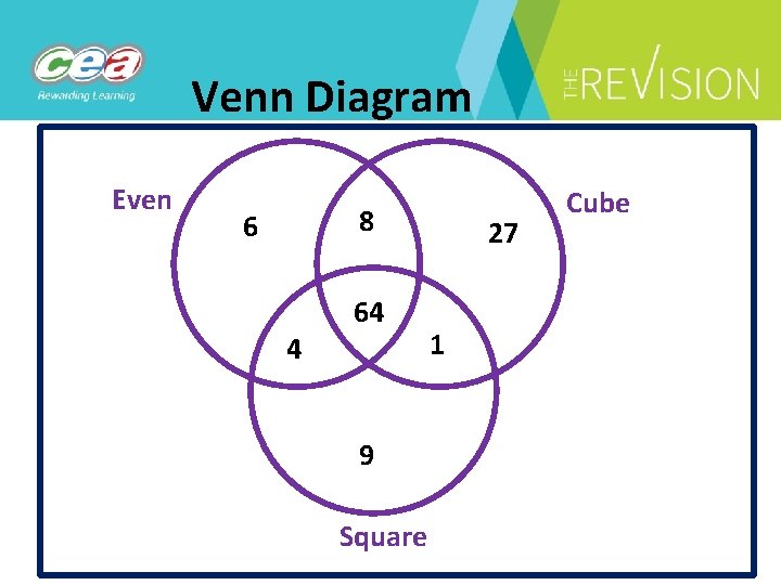 Venn Diagram Even 8 6 4 64 9 Square 27 1 Cube 