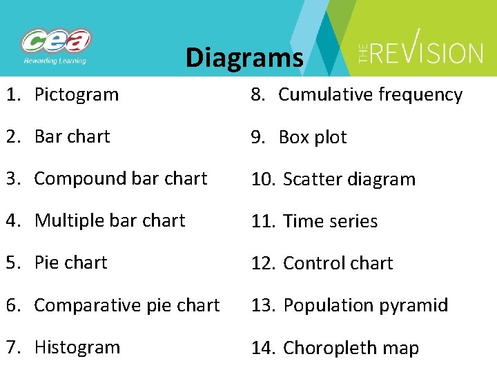 Diagrams 1. Pictogram 8. Cumulative frequency 2. Bar chart 9. Box plot 3. Compound