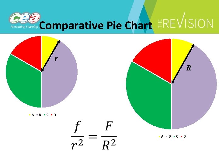 Comparative Pie Chart r R A B C D 