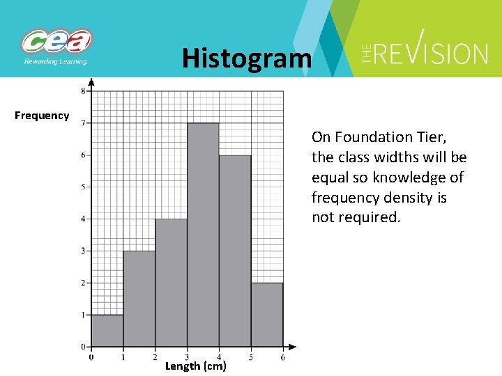 Histogram Frequency On Foundation Tier, the class widths will be equal so knowledge of