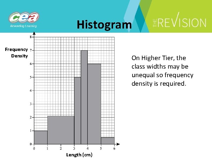 Histogram Frequency Density On Higher Tier, the class widths may be unequal so frequency