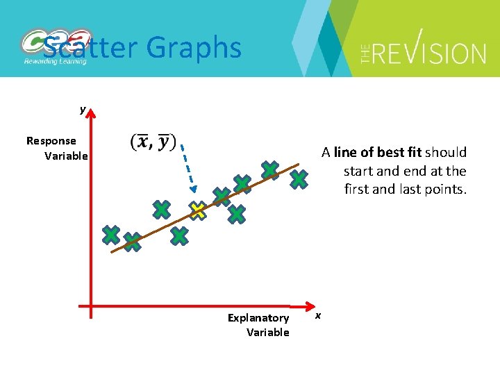 Scatter Graphs y Response Variable A line of best fit should start and end