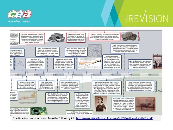 The timeline can be accessed from the following link: http: //www. statslife. org. uk/images/pdf/timeline-of-statistics.