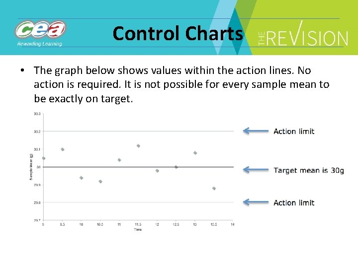 Control Charts • The graph below shows values within the action lines. No action