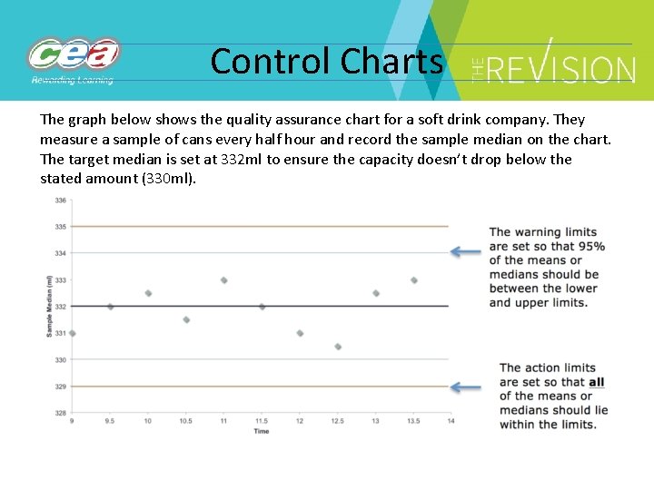 Control Charts The graph below shows the quality assurance chart for a soft drink