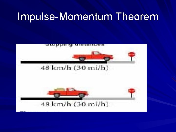Impulse-Momentum Theorem 