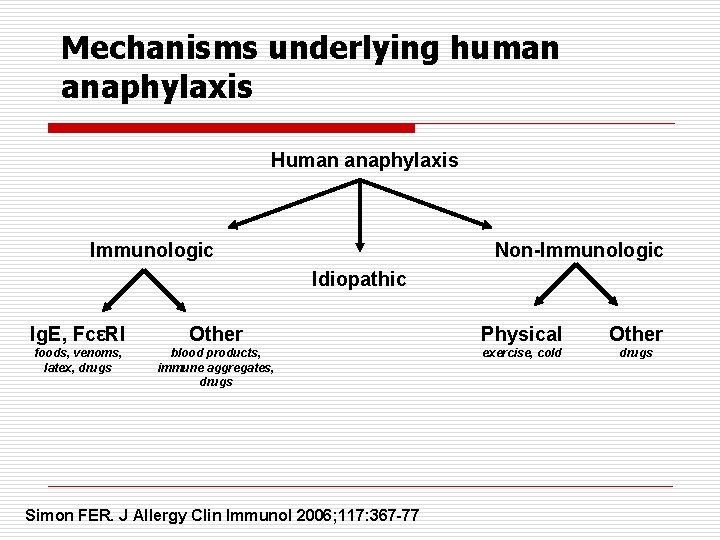 Mechanisms underlying human anaphylaxis Human anaphylaxis Immunologic Non-Immunologic Idiopathic Ig. E, FcεRI Other Physical