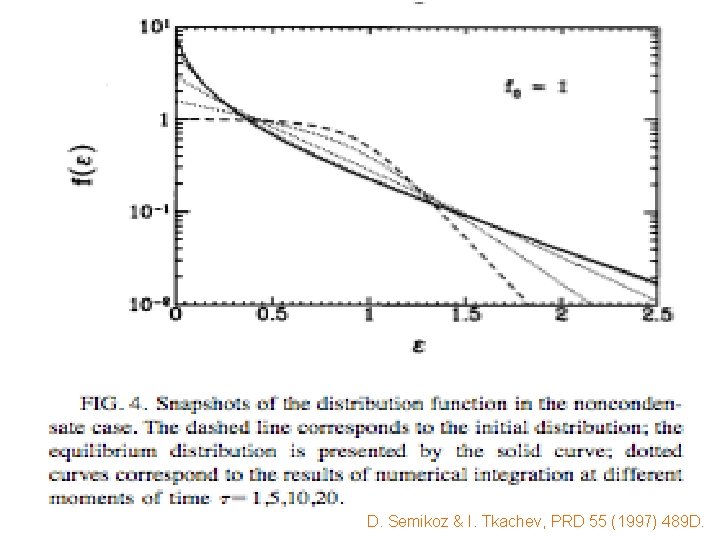 D. Semikoz & I. Tkachev, PRD 55 (1997) 489 D. D. Semikoz & I. Tkachev, PRD 55 (1997) 489 D.