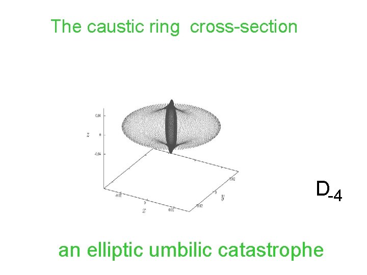 The caustic ring cross-section D-4 an elliptic umbilic catastrophe The caustic ring cross-section D-4 an elliptic umbilic catastrophe
