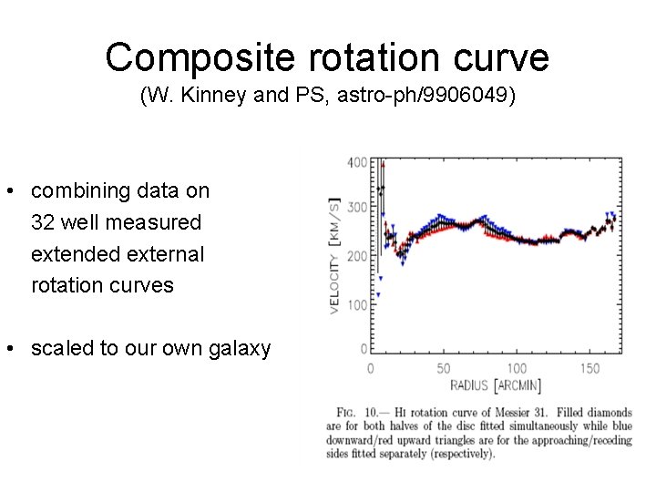 Composite rotation curve (W. Kinney and PS, astro-ph/9906049) • combining data on 32 well Composite rotation curve (W. Kinney and PS, astro-ph/9906049) • combining data on 32 well