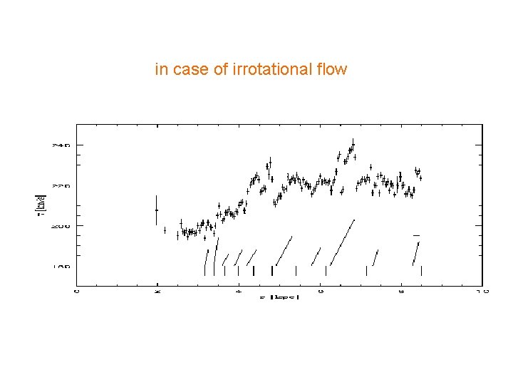 in case of irrotational flow in case of irrotational flow
