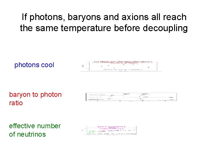 If photons, baryons and axions all reach the same temperature before decoupling photons cool If photons, baryons and axions all reach the same temperature before decoupling photons cool