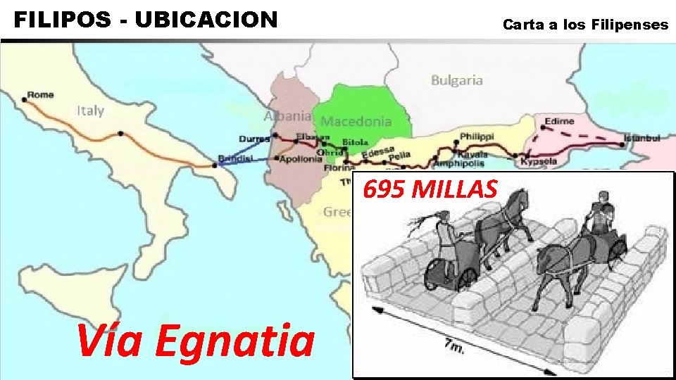 FILIPOS - UBICACION Carta a los Filipenses 695 MILLAS Vía Egnatia 