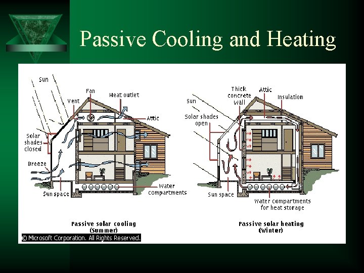 Passive Cooling and Heating 