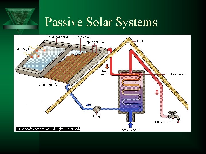Passive Solar Systems 