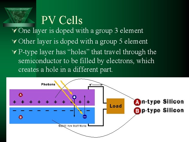 PV Cells Ú One layer is doped with a group 3 element Ú Other