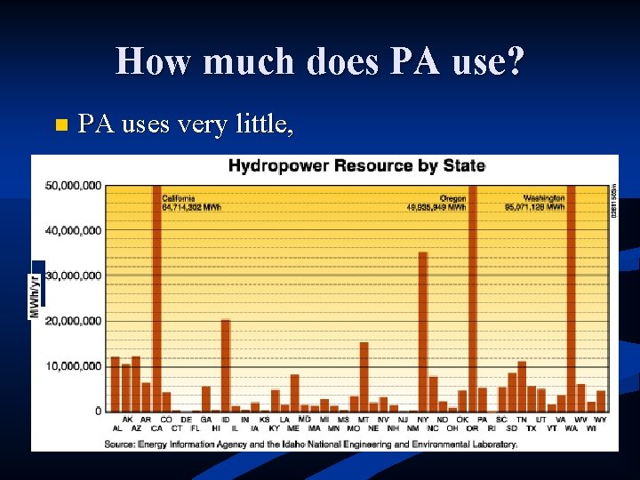 How much does PA use? n PA uses very little, 