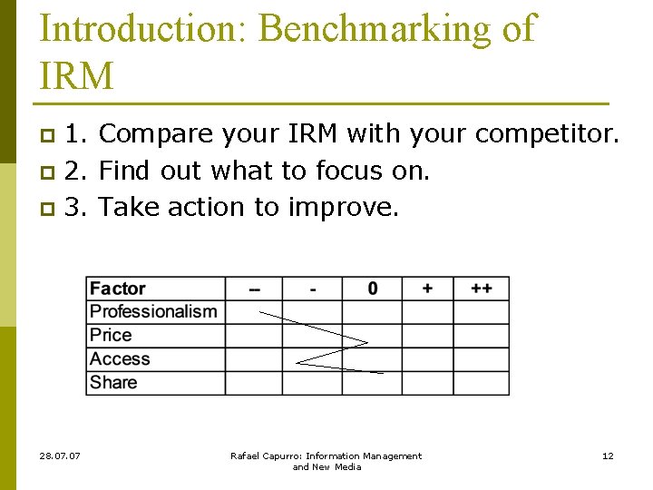 Introduction: Benchmarking of IRM 1. Compare your IRM with your competitor. p 2. Find