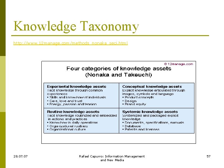 Knowledge Taxonomy http: //www. 12 manage. com/methods_nonaka_seci. html 28. 07 Rafael Capurro: Information Management