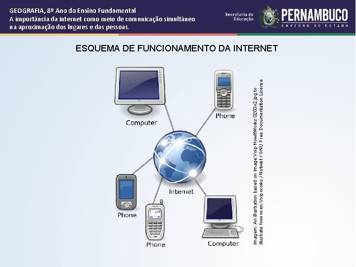 GEOGRAFIA, 8º Ano do Ensino Fundamental A importância da internet como meio de comunicação