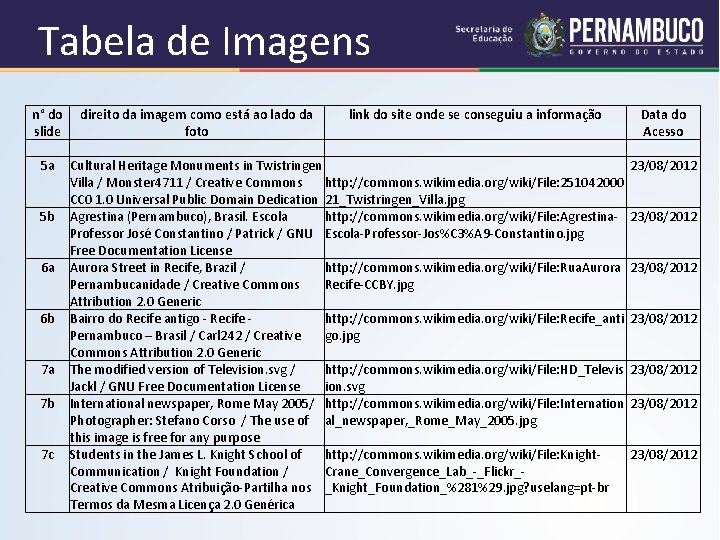 Tabela de Imagens n° do direito da imagem como está ao lado da link