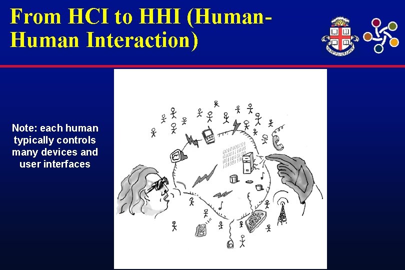 From HCI to HHI (Human Interaction) Note: each human typically controls many devices and