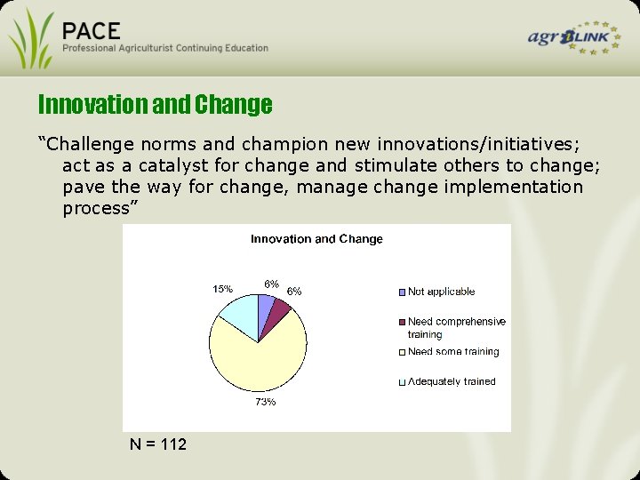Innovation and Change “Challenge norms and champion new innovations/initiatives; act as a catalyst for