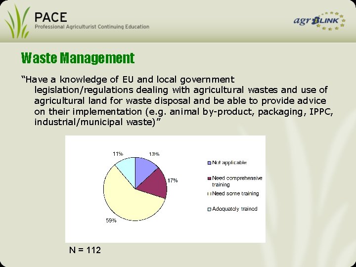 Waste Management “Have a knowledge of EU and local government legislation/regulations dealing with agricultural