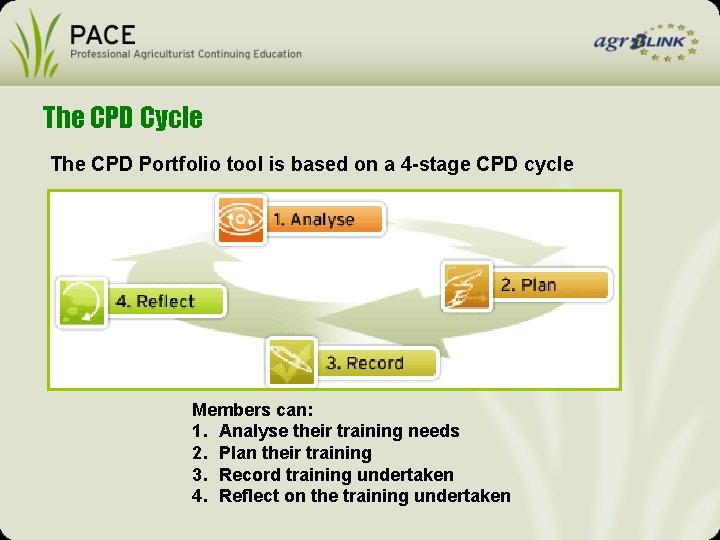 The CPD Cycle The CPD Portfolio tool is based on a 4 -stage CPD