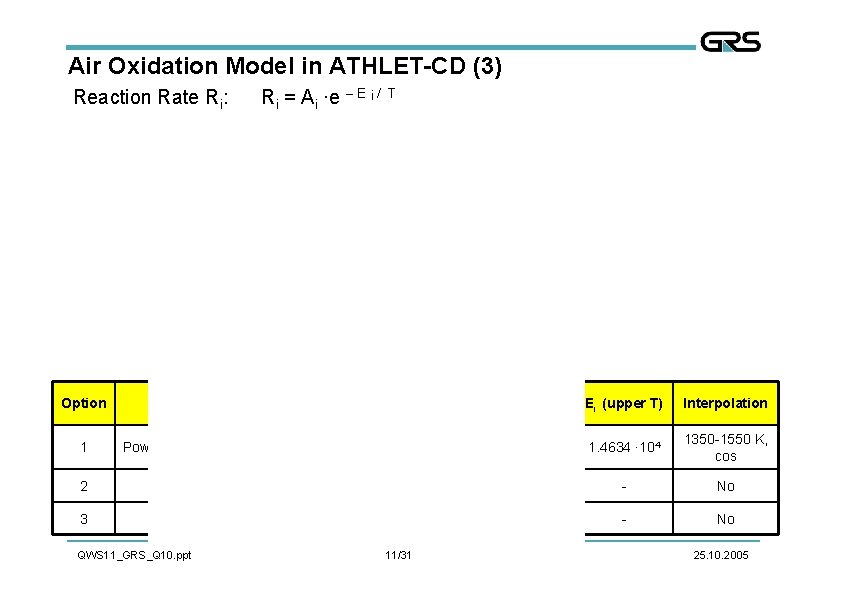 Zr Air Oxidation Model In Athletcd And First
