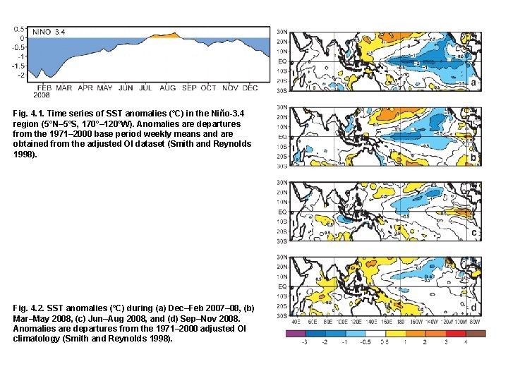 Fig 4 1 Time series of SST anomalies
