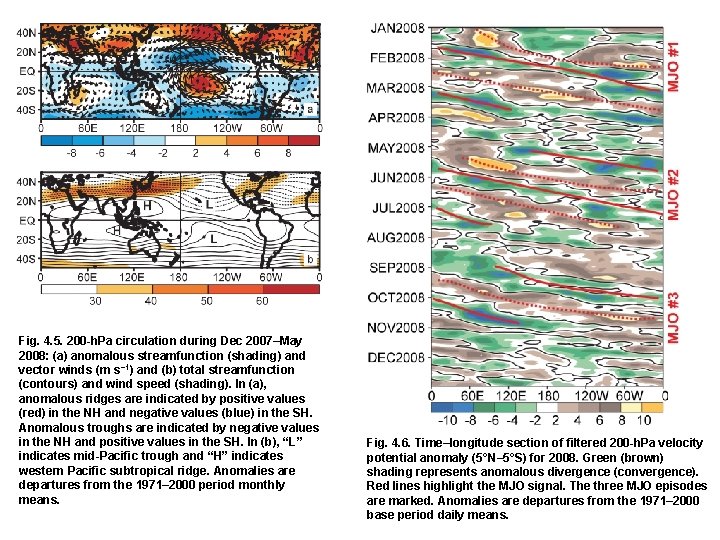 Fig 4 1 Time series of SST anomalies