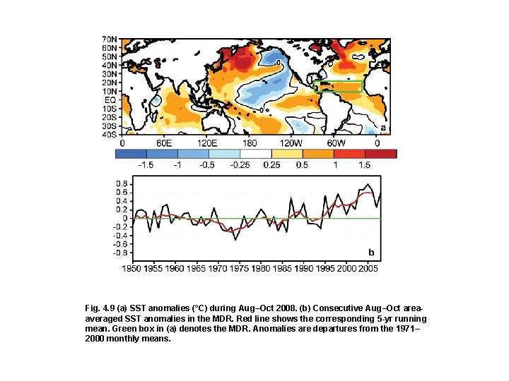 Fig 4 1 Time series of SST anomalies